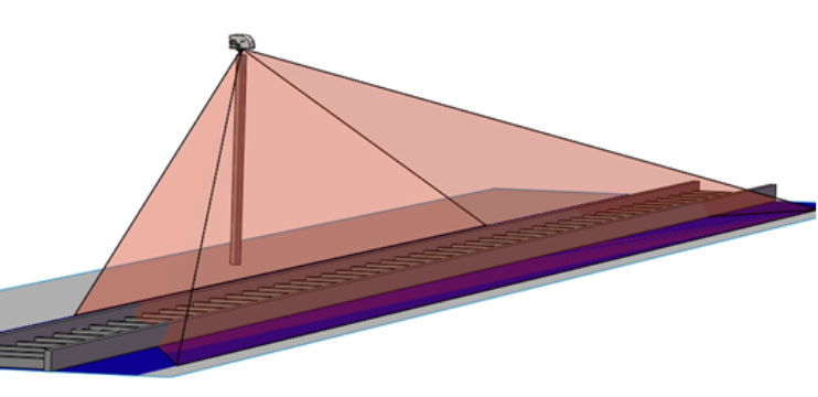 鐵路線(xiàn)路入侵障礙三維檢測(cè)系統(tǒng)
